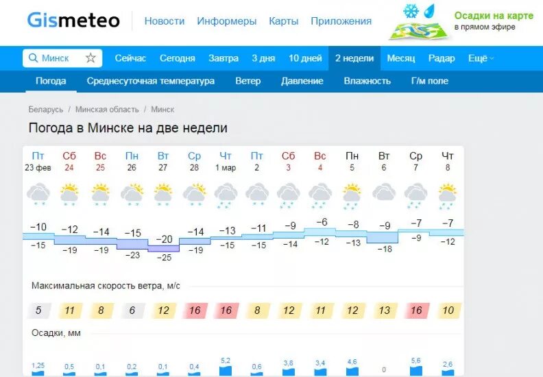 Погода сальск 3 дня точный прогноз. Погода в Минске. Погода в Минске на неделю. Погода в Минске на две недели. Погода в Минске сегодня.