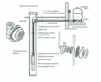 Скважина адаптер схема