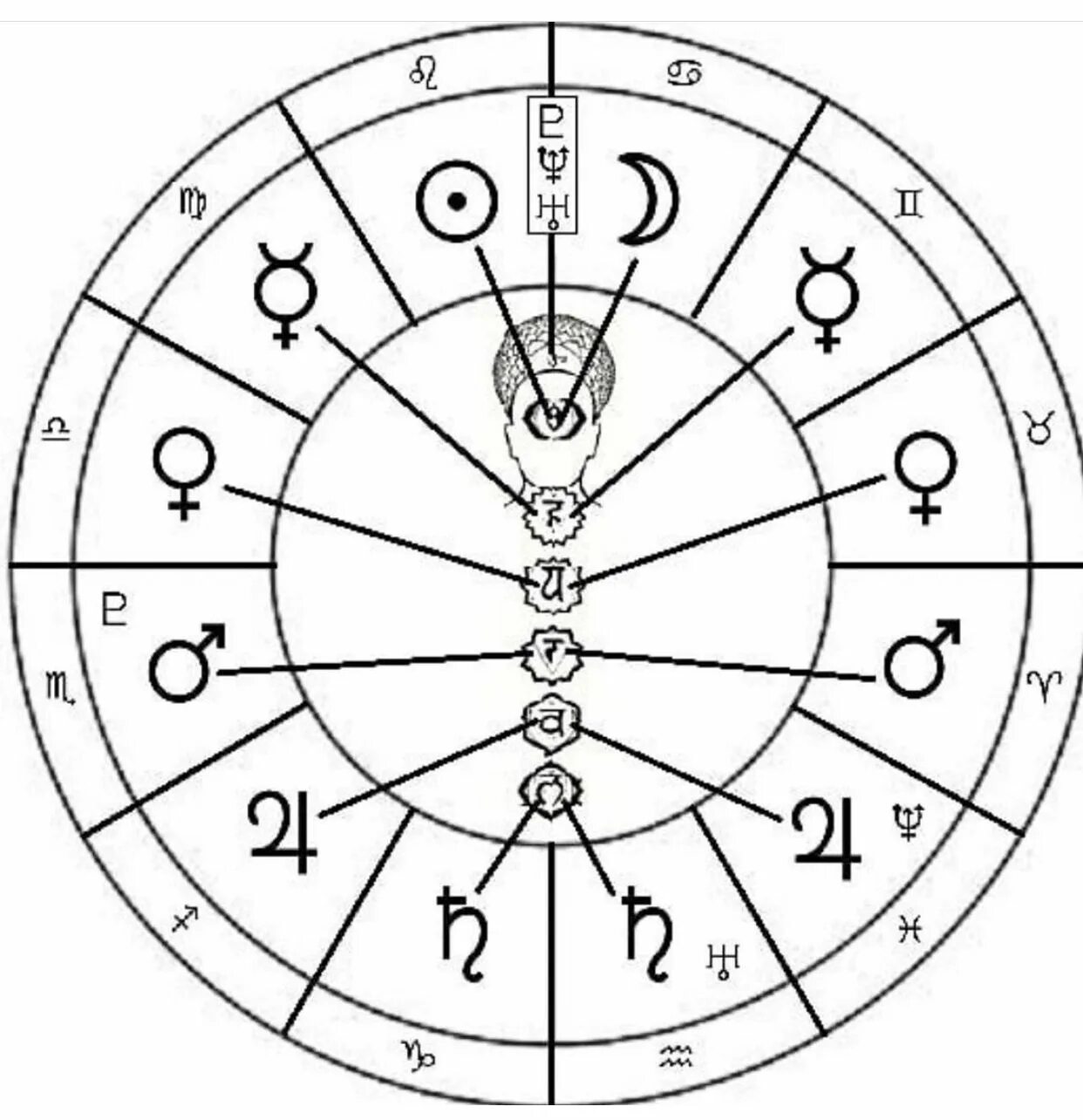 Значки в натальной карте. Символы планет в астрологии натальной карте. Обозначения планет в астрологии в натальной карте. Кардинальный Мутабельный фиксированный знак зодиака. Знаки планет в астрологии в натальной карте.