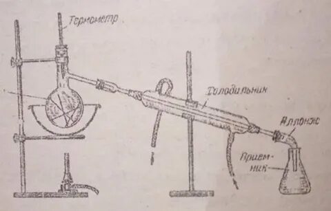 Дистилляция перегонка рисунок