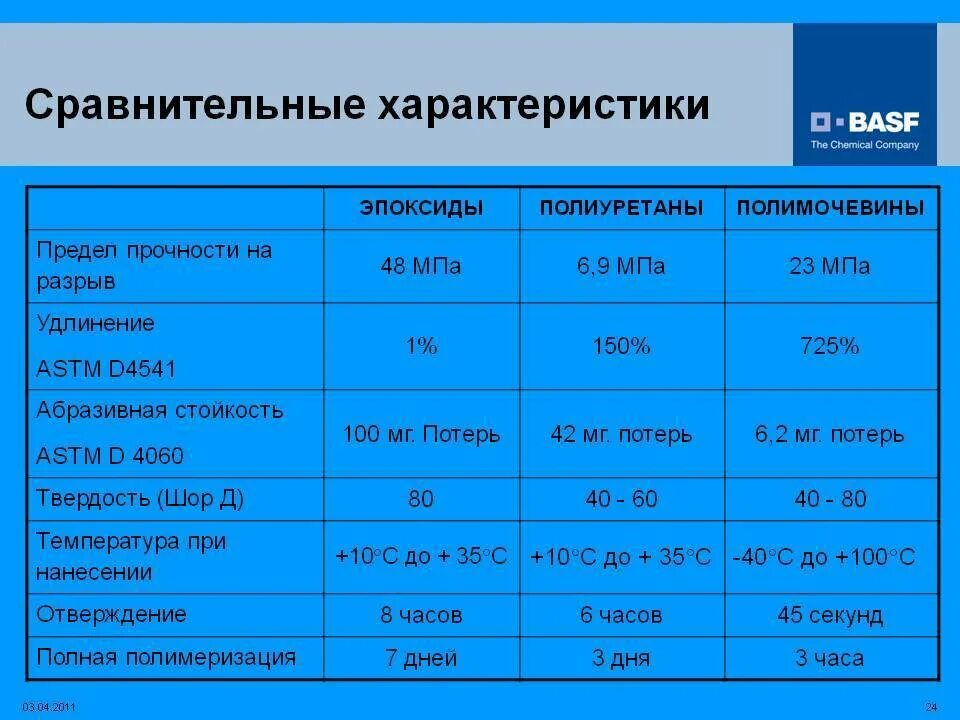 Особенности сравнений. Сравнительная характеристика. Сравнительная хароа. Сопоставительная характеристика. Особенности сравнения.