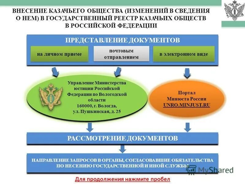 госреестр казачьих обществ рф. казачьи общества внесенные в реестр. нпа казачьи общества. казачьи общества внесенные в реестр. казачьи общества внесенные в реестр.