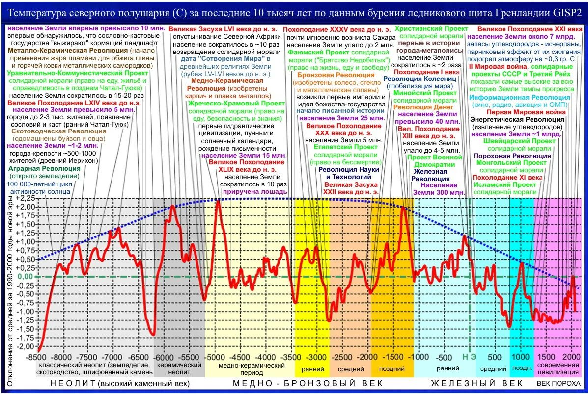 стоимость нефти график по годам. площадь лесных пожаров в россии по годам. история за последние 10 лет. рост производства в россии за последние 10 лет. диаграмма курса доллара к рублю.
