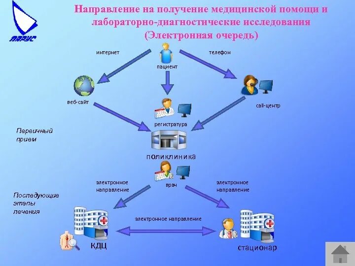 Как найти пациентов в интернете