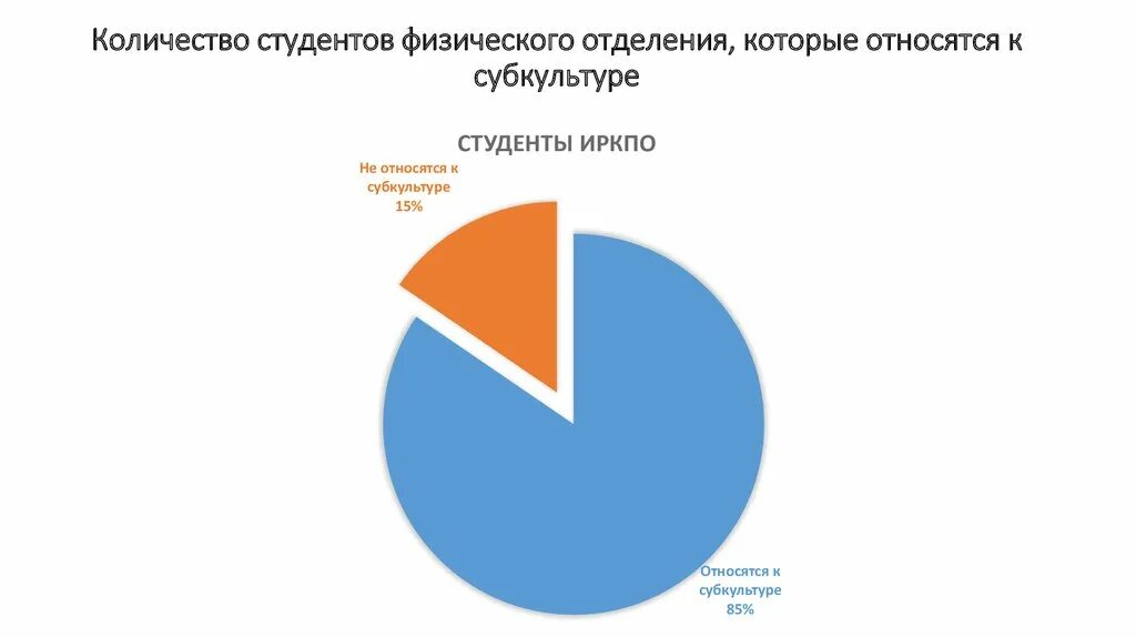 К какой субкультуре ты относишься. Количество студентов. Статистика субкультур молодежи. Опрос про субкультуры. Диаграмма молодежные субкультуры.