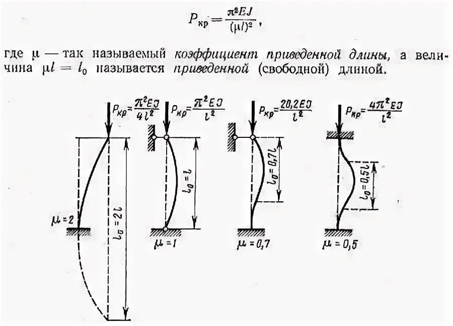 Вертикальные нагрузки трубы. Расчет сжатия профильной трубы. Устойчивость трубы на сжатие. Продольное сжатие трубы. Прочность профильной трубы на сжатие.