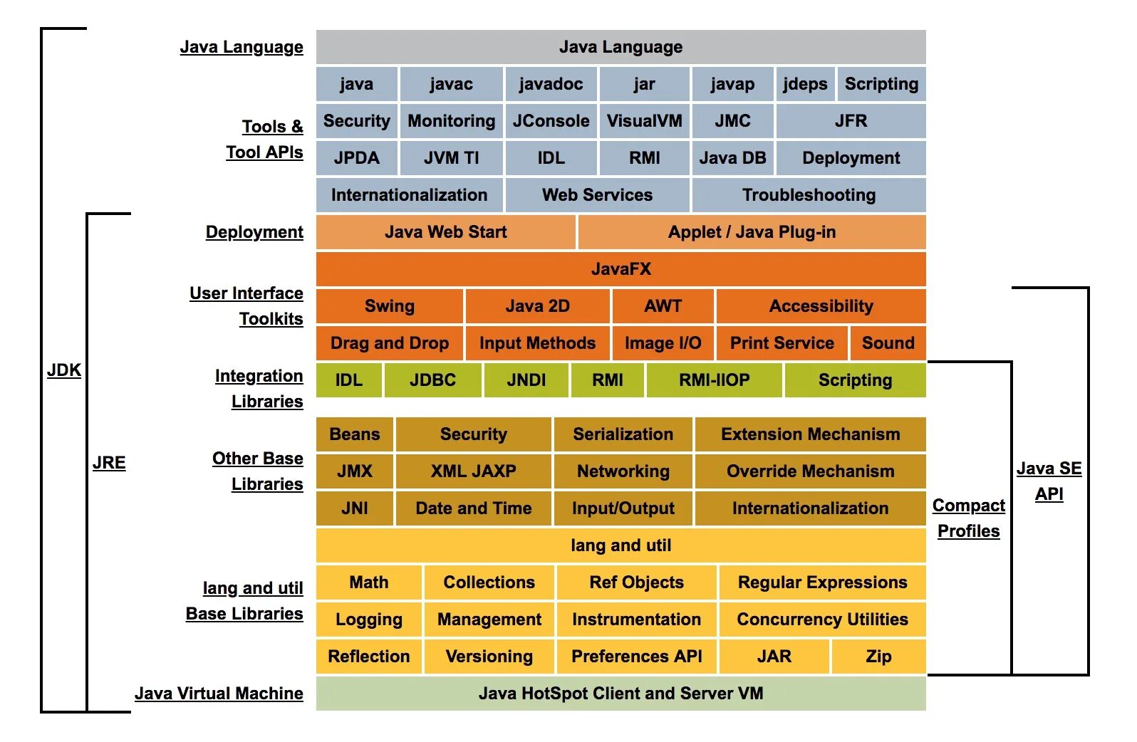 JDK. Структура JDK. JDK JRE JVM java. Java Development Kit. Java description