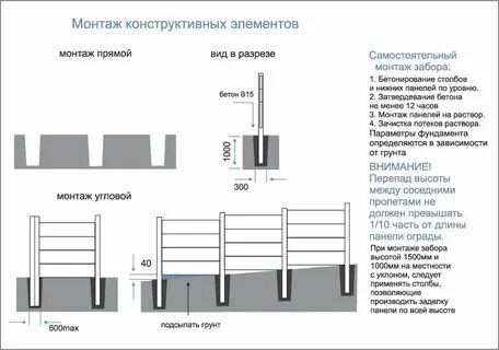 Высота забора норматив