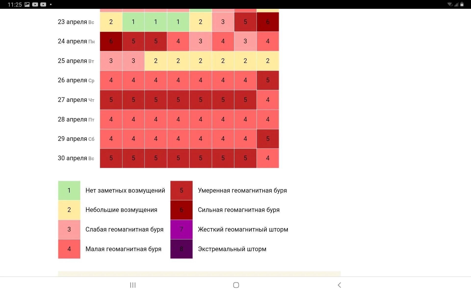 Календарь магнитных бурь 2023. Календарь магнитных бурь на апрель 2023. Магнитные бури в 2023 году. Геомагнитный шторм. Календарь магнитных бурь на апрель 2024г