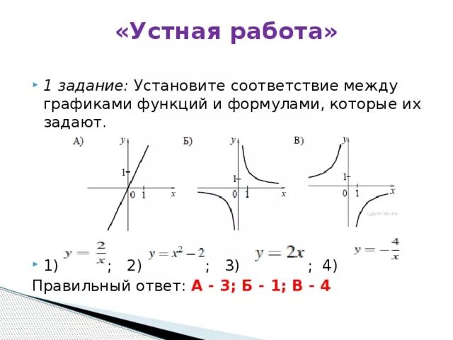 График функции дроби