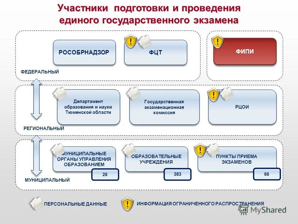 рцои тамбов аттестация педагогических