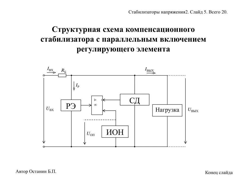 Какой структурный элемент не включается