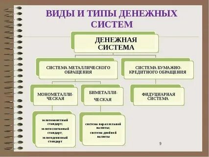Основные виды элементов времени