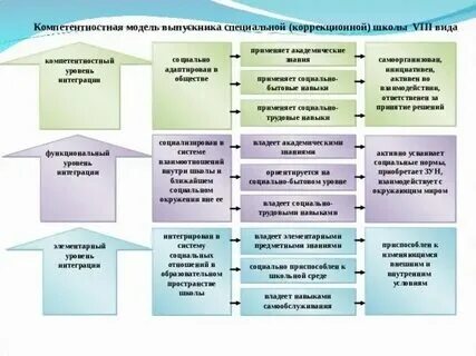 Характеристика на 8 класс коррекционной школы