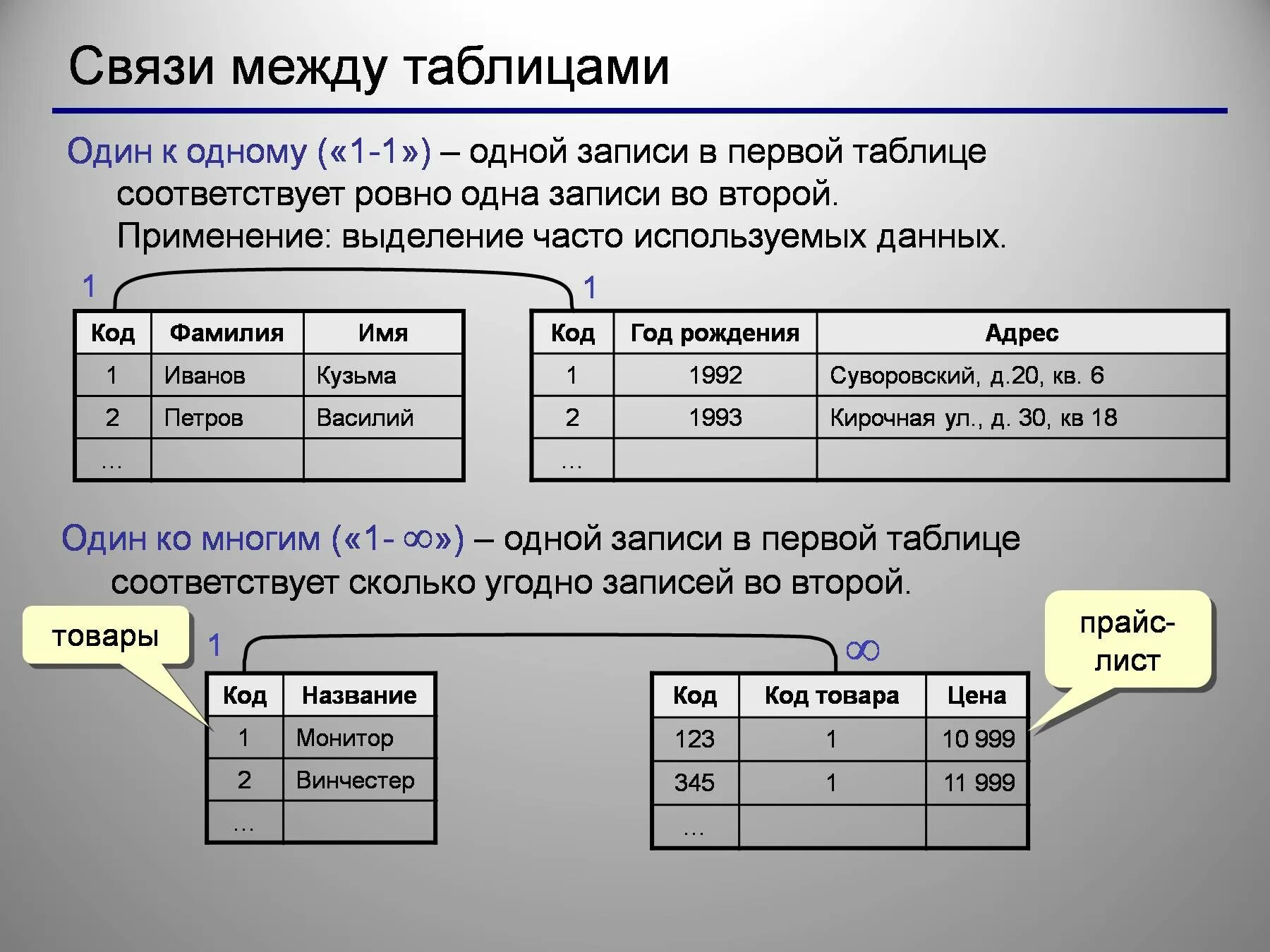 Разбить данные по группам. Типы связей для таблиц базы данных. Связи 1 к 1 в реляционной базе данных. Типы связей между таблицами в access. Связи в БД между таблицами.