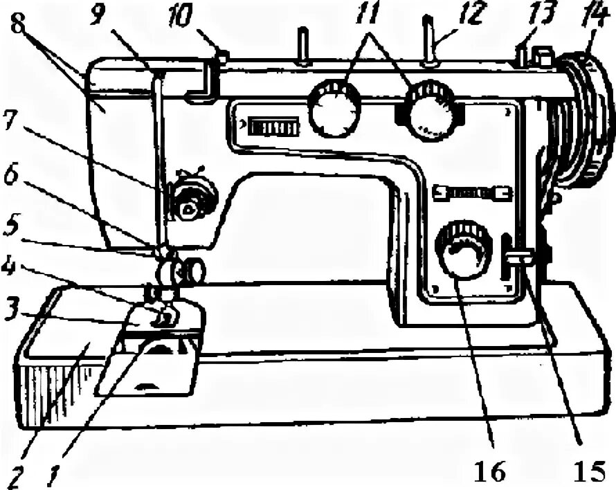 Схема швейной машины Чайка 132м. Швейная машинка Чайка 142м швы. Смазка Чайка швейной машинки Чайка 132м. Схема швейной машины Чайка 142м. Смазать машинку чайка