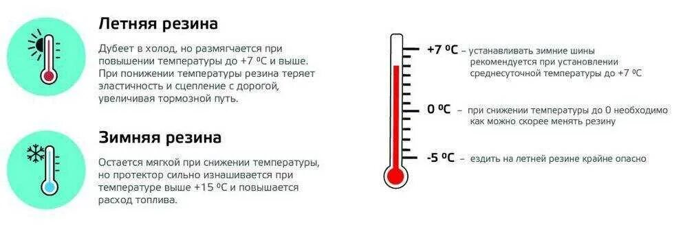 При какой температуре нужно менять