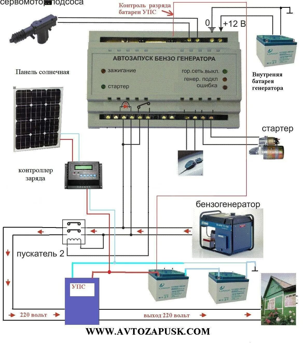Генератор для подачи электроэнергии. Блок автоматического запуска генератора gn8000ats. Схема включения дизельного генератора при отключении электроэнергии. Генератор отключение электричества. Схема автозапуска генератора 220в.
