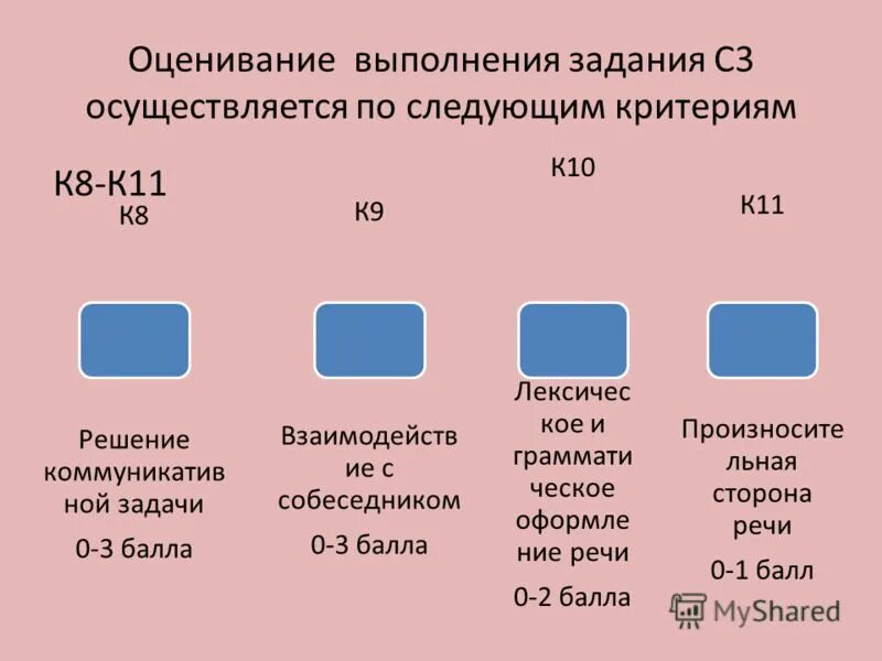 Смайлики на выбор с заданиями. Задание. Гревнематикой называются тест. Задания с вариантами ответов. Любой вирус состоит из двух частей: выберите ответ.
