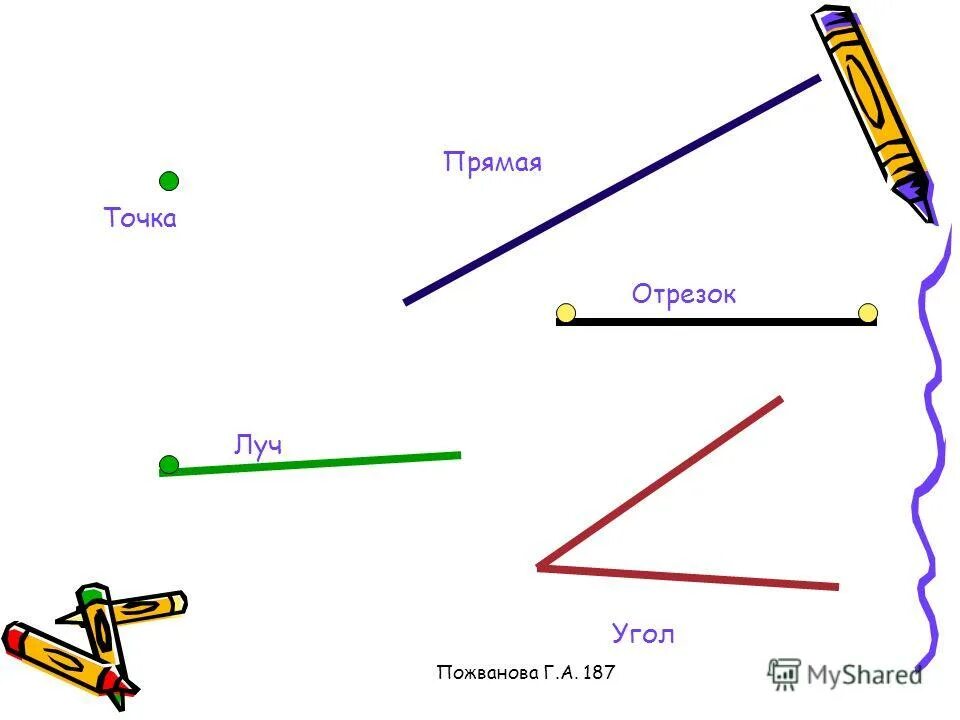 Треугольник пролмой угол. Что такое точка прямая отрезок луч угол. Точки прямые отрезки лучи. Прямые отрезки углы. Прямые отрезки углы.