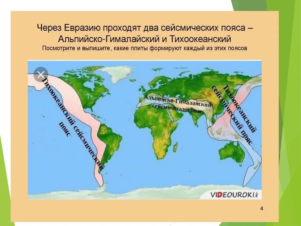 Путь пятый пояс основание. Путь пятый пояс основание