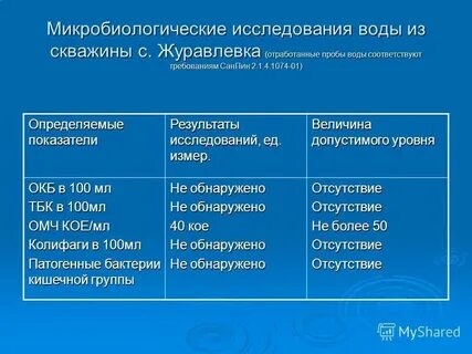 Микробиология анализ