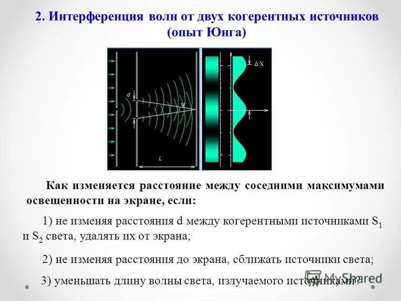 Опыт юнга по интерференции. Дифракция опыт Юнга. Интерференция волн от двух источников. Интерференция света от двух источников опыт Юнга.