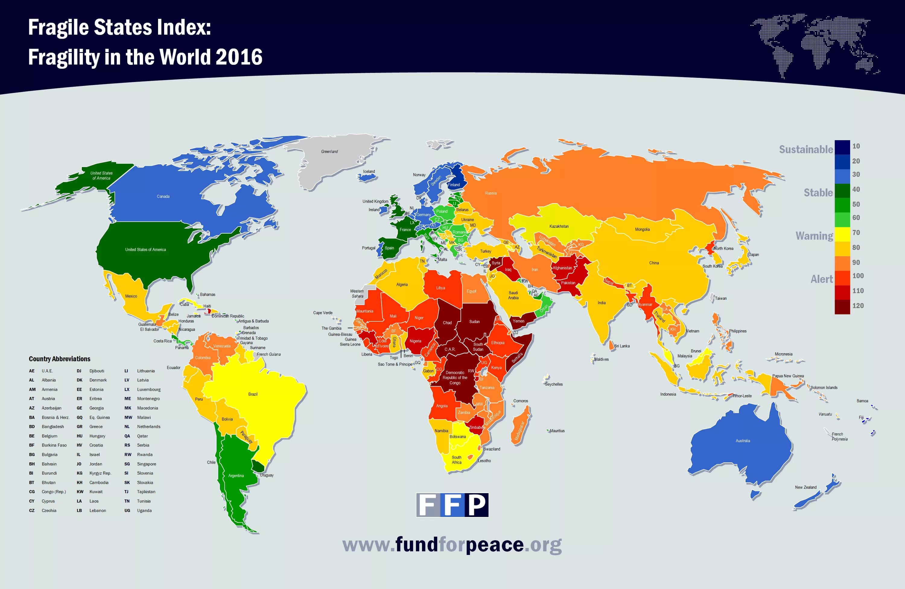 Рейтинг недееспособности государств. Несостоявшиеся государства карта. Fragile States Index. Стабильные и нестабильные государства. Country policy