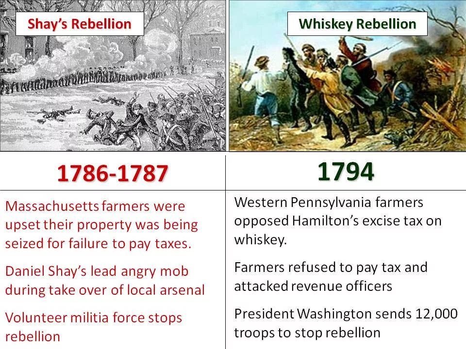 Д. 1787 год событие. 1786 1787. Восстание в массачусетсе. Мебельщики франции 18 века.