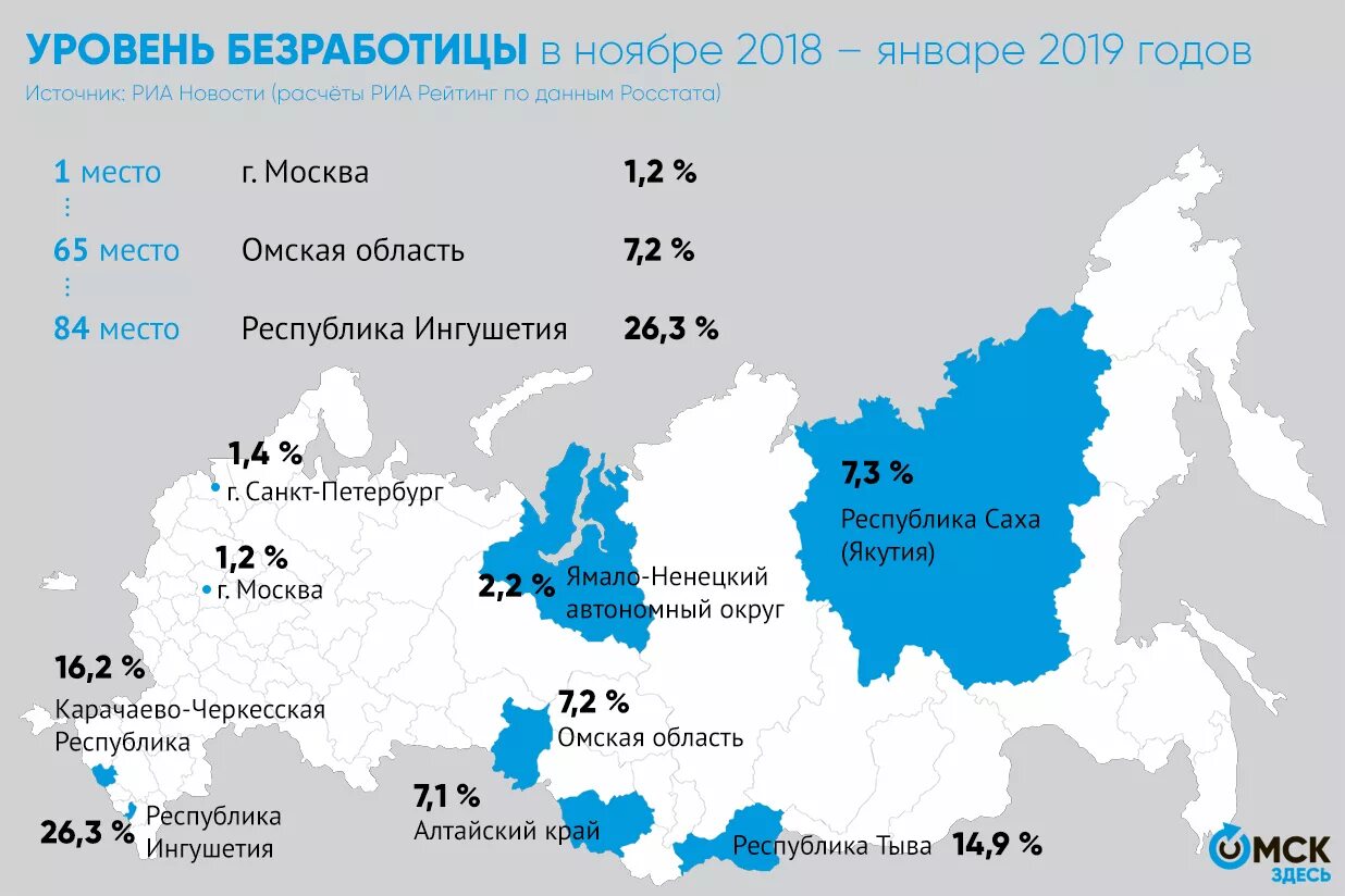 В каком регионе самые высокие показатели безработицы. Безработица в России. Статистика по безработице в России. Статистические данные о безработице в России. Безработица в РФ статистика.