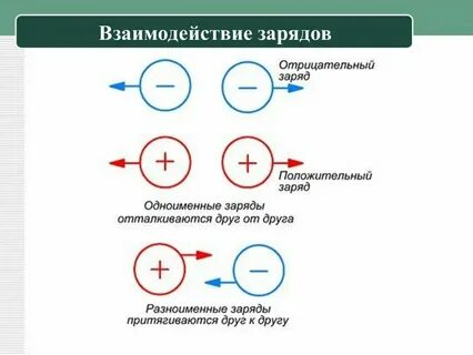 Общий заряд это