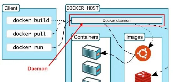 Docker buildx. Docker wsl settings. foto security docker daemon. run docker daemon available to remote connection.