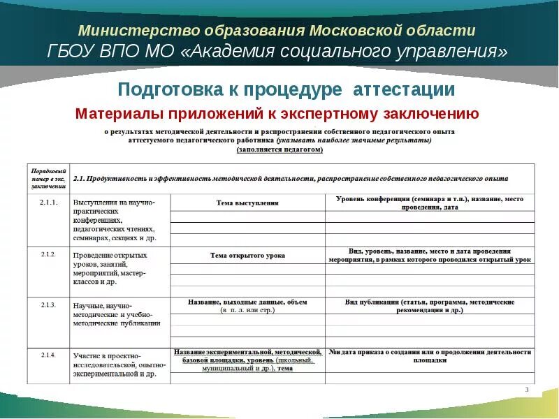 Приложения к экспертному заключению аттестация для педагогов. Аттестационные материалы. Приложение к экспертному заключению воспитателя. Материалы для аттестации.