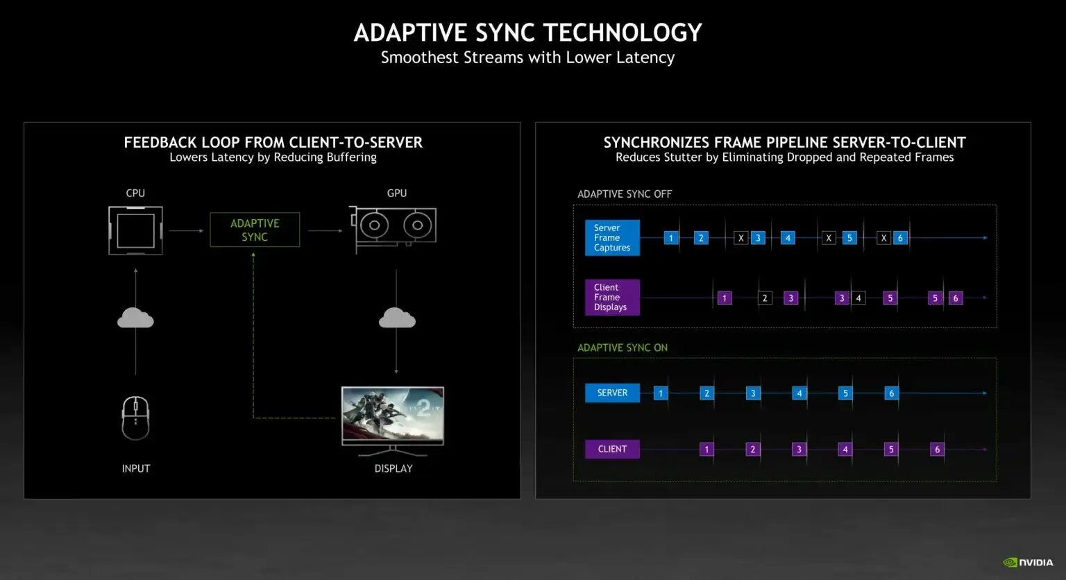 Adaptive sync в мониторе. Adaptive-sync. nvidia rtx 3080. adaptive sync samsung how to turn on. geforce now russia.