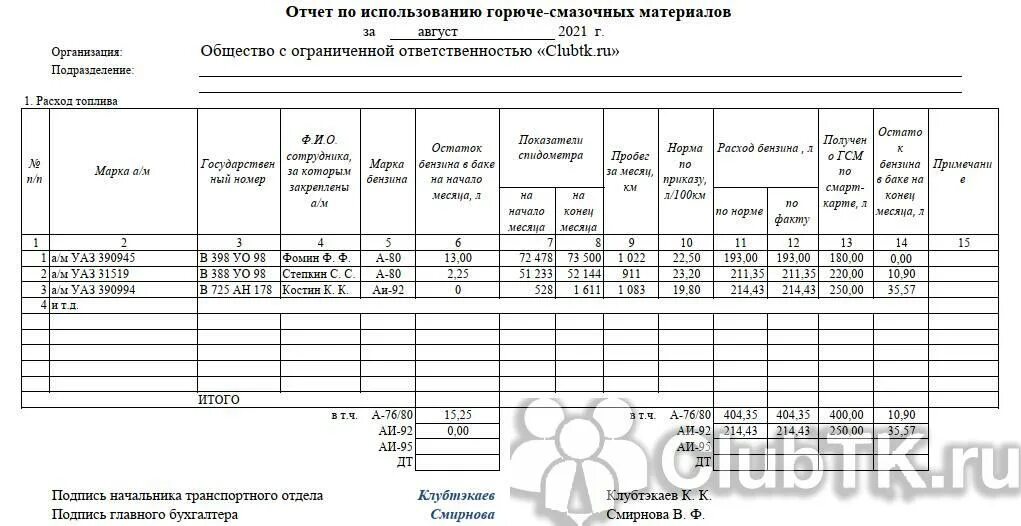 Счет расхода топлива. Отчет о движении горюче-смазочных материалов. Сводный отчет по движению горюче-смазочных материалов. Отчет об использовании ГСМ образец. Отчет по расходу топлива образец.