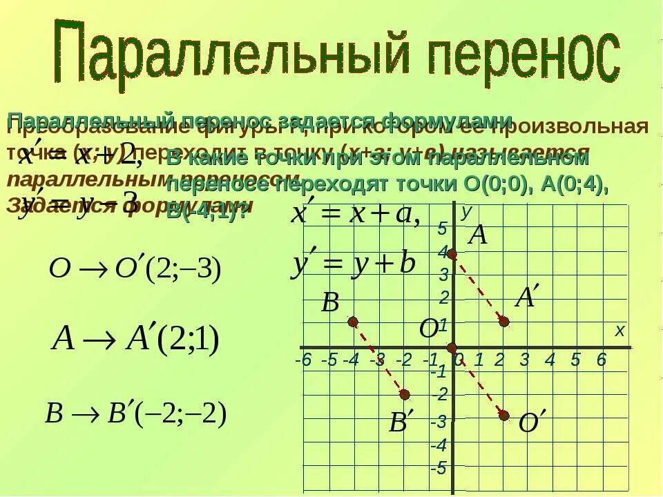 Параллельный перенос задан вектором 2 4. Параллельный перенос точки. Координаты вектора при параллельном переносе. Образ точки при параллельном переносе. Координаты точки при параллельном переносе на вектор.