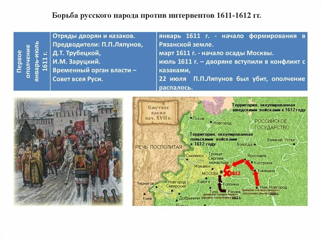 Орган управления второго ополчения. Первое ополчение смута. Хронологические рамки смуты. Борьба за власть в Смутное время. Первое ополчение таблица.