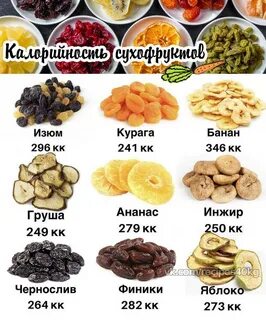 Можно ли есть изюм при похудении