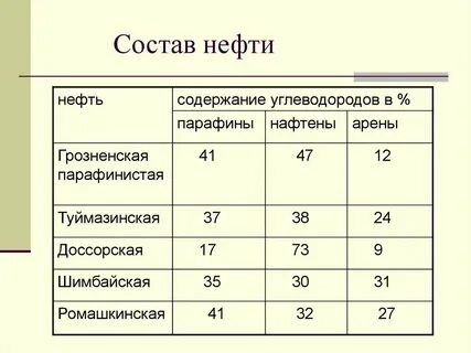 Содержание паров углеводородов