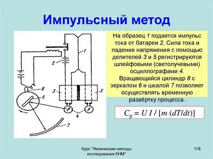 Частота подаваемого напряжения