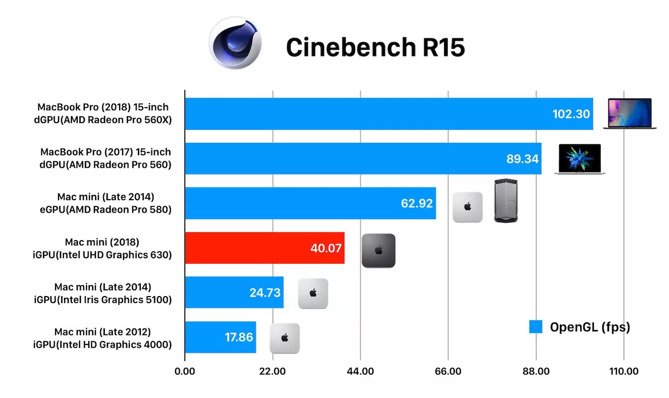 Uhd graphics 630. Intel r UHD 630. Intel UHD Графика 630. Видеокарта Интел UHD график 630. Intel Iris 630 Pro.