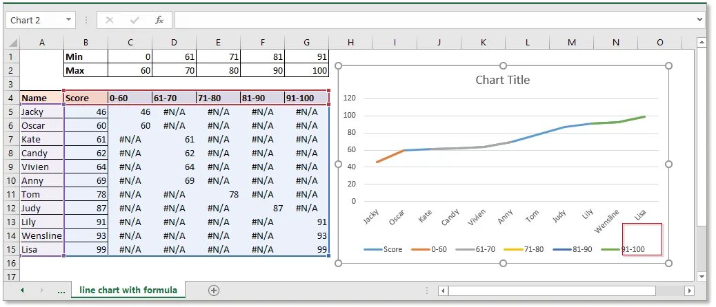 Excel цвета диаграммы. Изменение цвета линейчатой диаграммы в excel. как изменить цвет диаграммы в excel. как менять диапазон в графике.