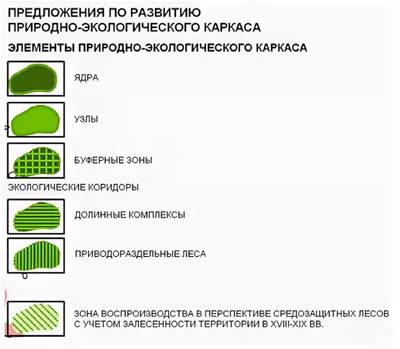 Природный каркас территории. Природно-экологический каркас территории. элементы экологического каркаса. структура экологического каркаса. ландшафтно-экологический каркас.