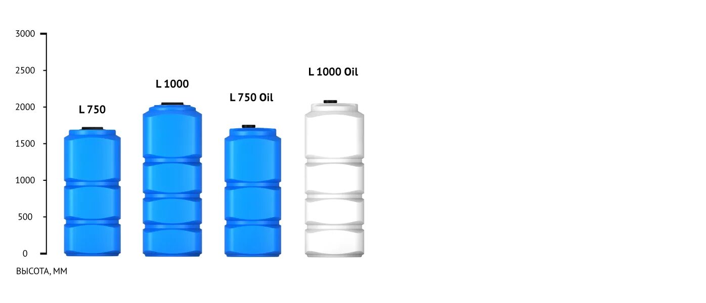 5 л воды на 1000. Емкость ЭКОПРОМ L 750 литров. Емкость наземная ЭКОПРОМ L 1000 Oil. Емкость ЭКОПРОМ S 1000 литров. Емкость для воды ЭКОПРОМ l750 л.