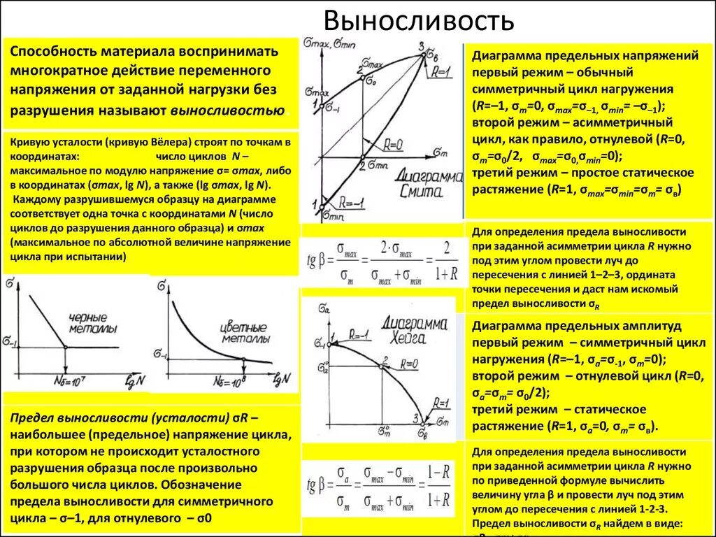 Максимальное напряжение автомобильного. Предел выносливости металла. Предел текучести и предел выносливости. Циклы изменения напряжений. Определение предела выносливости.