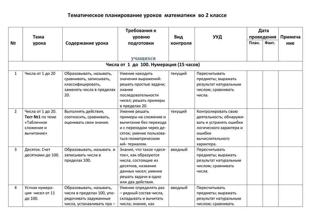 Планирование уроков математики. КТП по математике 2 класс 2 четверть. Пример тематического планирования уроков. Тематическое планирование уроков (образец). Тематчески йплан уроков.