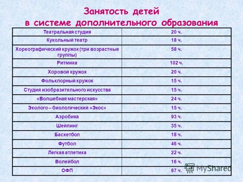 Три возрастные группы