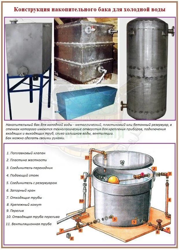 Схема установки насосной станции с накопительным баком. Схема подключения резервного бака для воды к водопроводу. Накопительный бак для воды система. Накопительный бак с насосом для водоснабжения 1000л. Накопительный бак с насосом для водоснабжения 1000л.