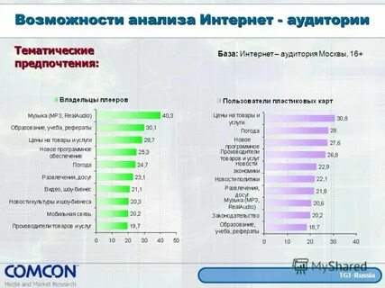 Анализ интернет журнала