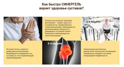 Синергель гель для суставов инструкция по применению